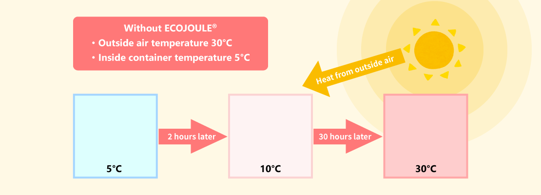 If there is no ECOJOULE